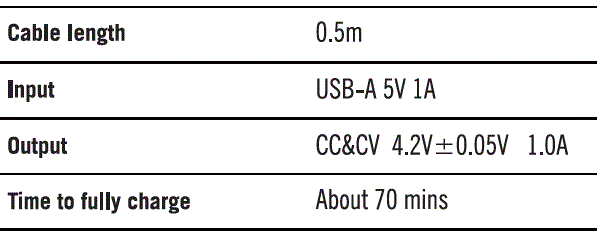 OLIGHT-Perun-2-Mini-Headlamp-fig-4