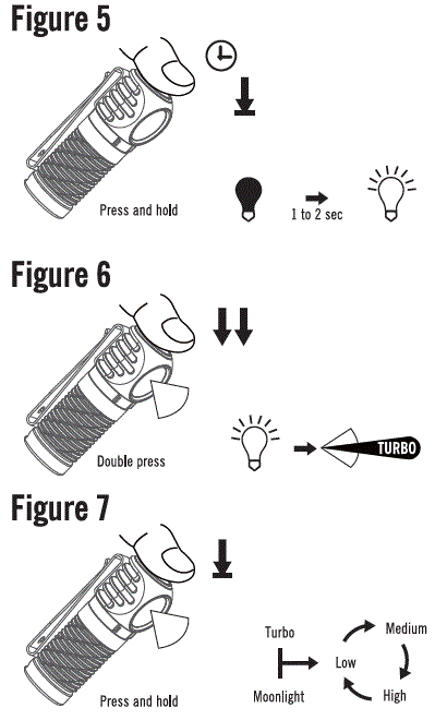 OLIGHT-Perun-2-Mini-Headlamp-fig-7