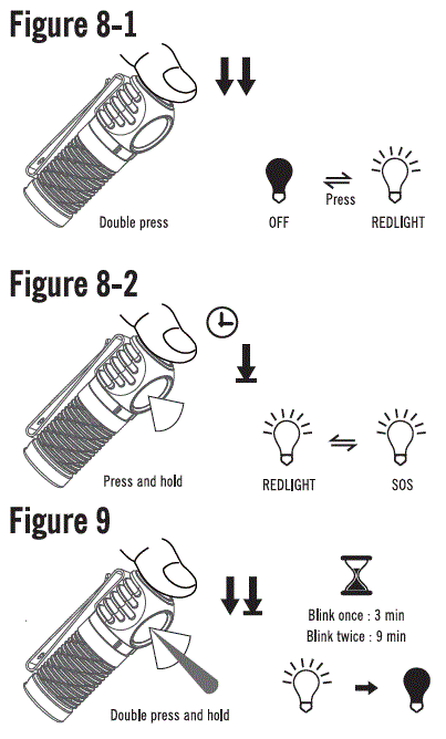 OLIGHT-Perun-2-Mini-Headlamp-fig-8