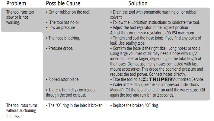 TRUPER TPN-776X-2 Air Impact Wrench fig 9