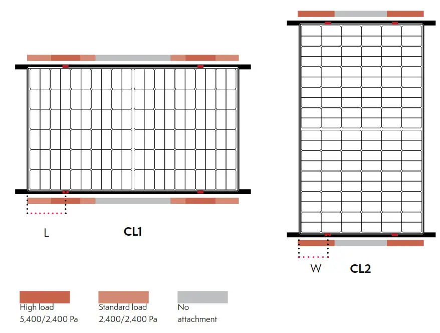 MEYER BURGER MB 385 HJT120 BW T4 380W Solar Panel  - Line mounting