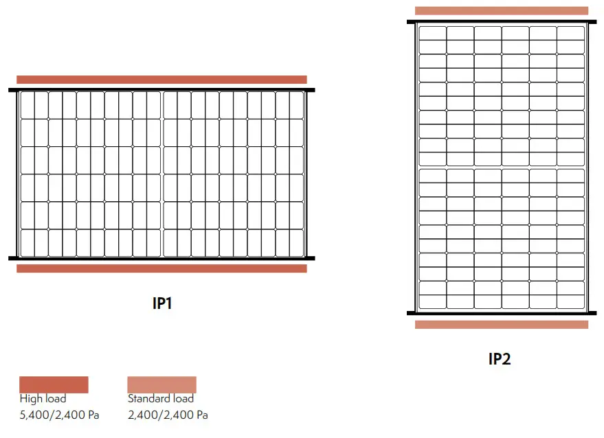 MEYER BURGER MB 385 HJT120 BW T4 380W Solar Panel  - Point Line mounting