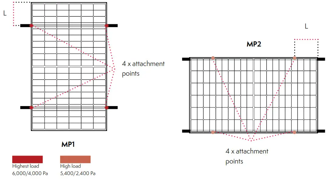 MEYER BURGER MB 385 HJT120 BW T4 380W Solar Panel  - Point frame