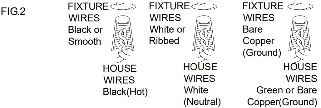 CONNECTING THE WIRES