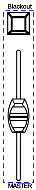 Master Fader And Blackout Button