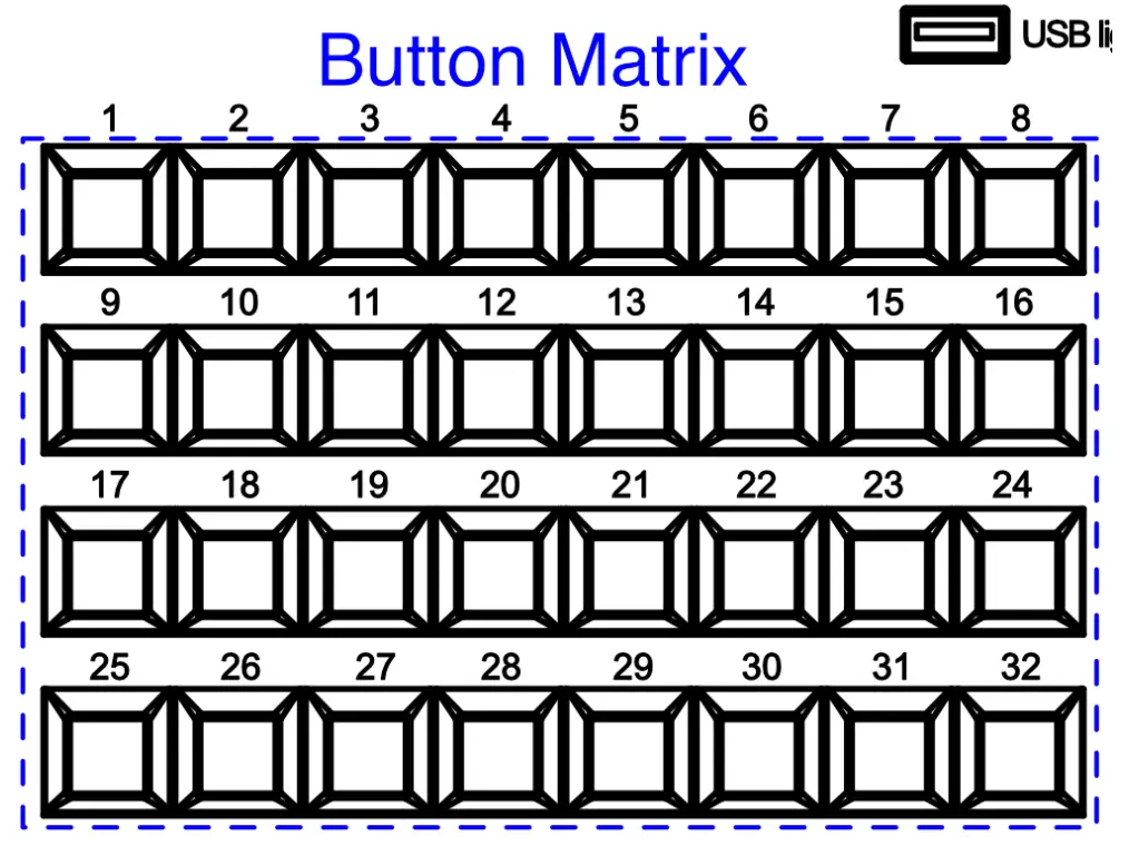 Matrix Buttons