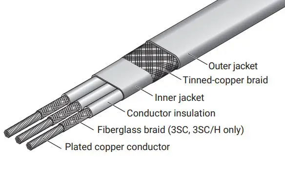 nVent-RAYCHEM-3SC-STC-End-Termination-Kit-fig-2