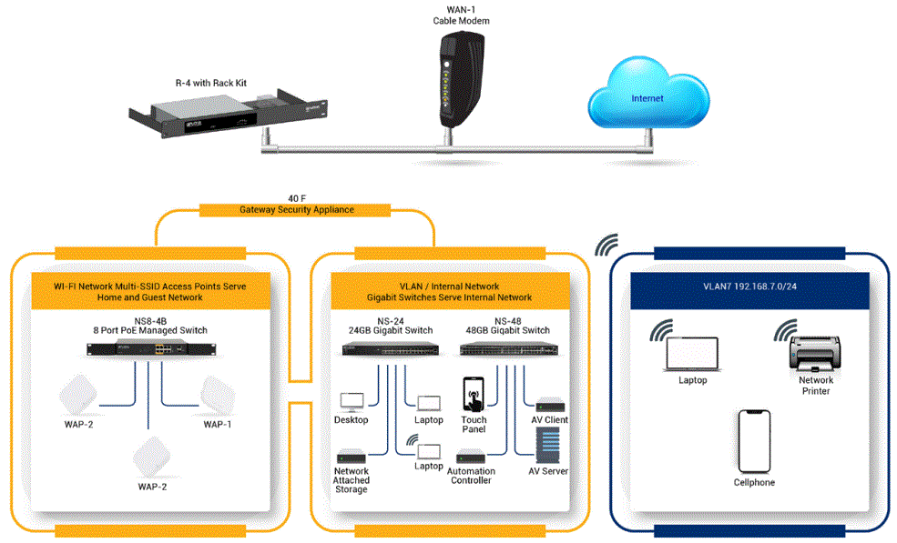 PoEWit-R-4-Preconfigured-Enterprise-Class-Route-fig-3