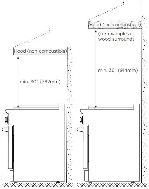 VENTILATION REQUIREMENTS