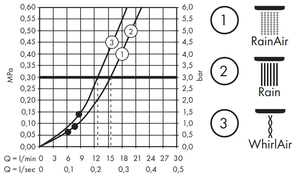 Raindance Select S 120 26530XXX
