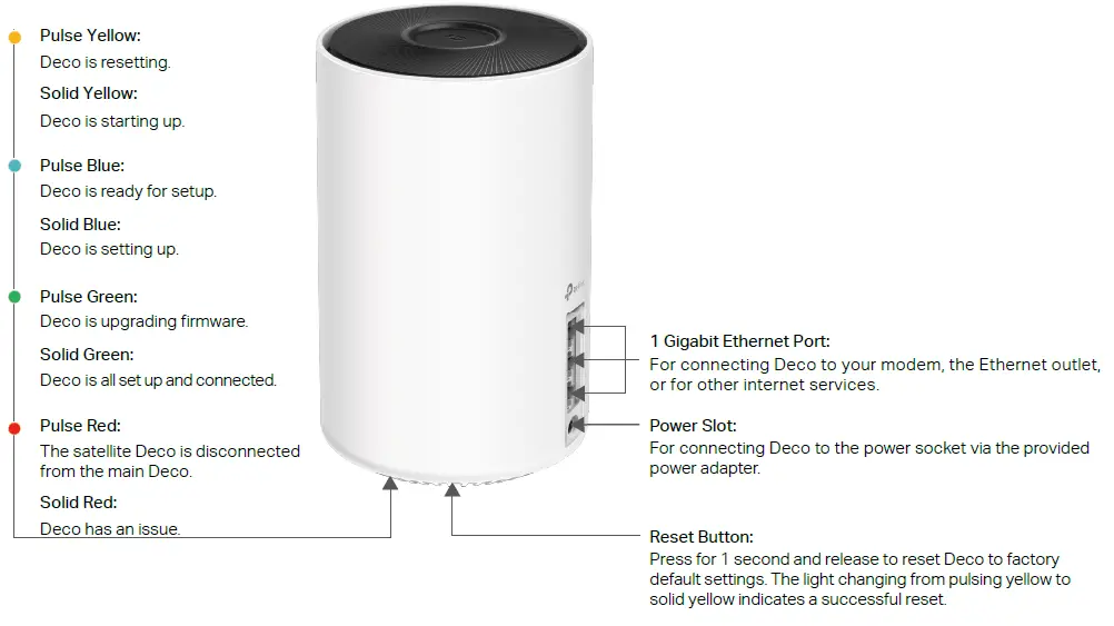 tp-link-WE10800-Next-Gen-Tri-Band-Whole-Home-Wi-Fi-6E-System-FIG-1