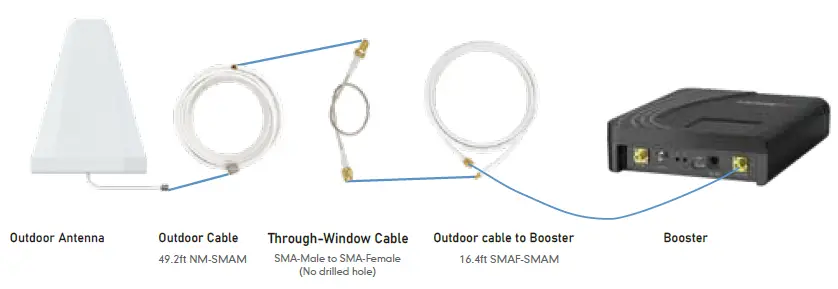 HiBOOST-Mate-Plus-Series-4K-Mate-Plus-Cell-Phone-Signal-Booster-fig- (10)