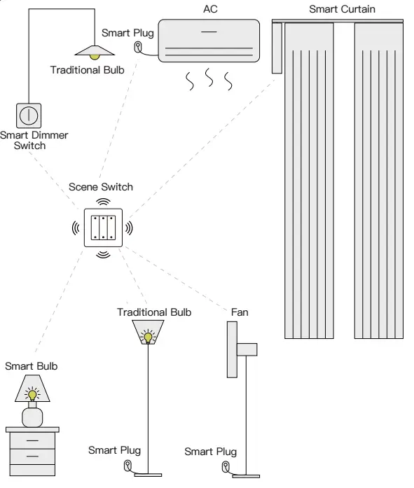 MOES ZigBee 3 0 Scene Switch Smart Push Button - Figure 1