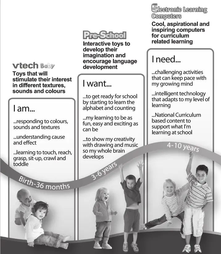 vtech Velociraptor Switch and Go Jet - overview 1