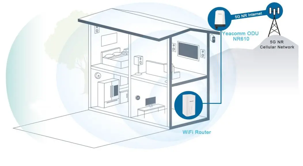 Yeacomm-NR610-Outdoor-5g-4g-Modem-Odu-Dual-Sim-Router-fig-11