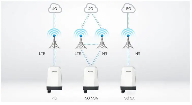 Yeacomm-NR610-Outdoor-5g-4g-Modem-Odu-Dual-Sim-Router-fig-7