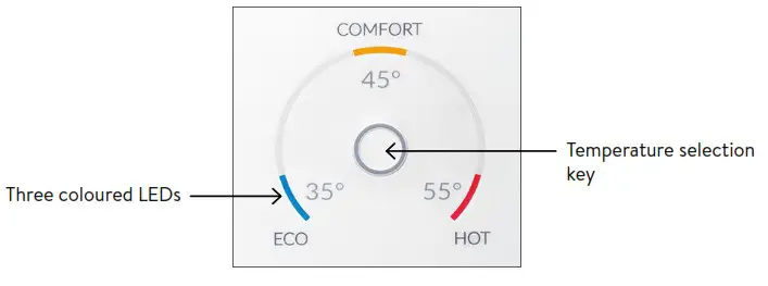 CLAGE DLX-Next-Online-GMA Econvenience Instant Water Heater - Temperature
