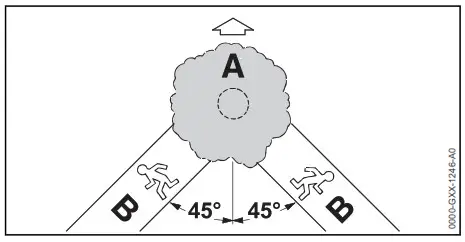 STIHL MS 500i Professional Chainsaw - Fig36