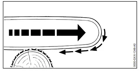 STIHL MS 500i Professional Chainsaw - Fig5