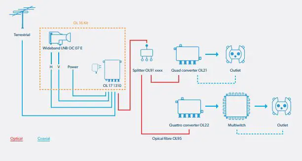 WISI-Group-OL-16-1310-Optical-Transmitter-Kit-FIG-8