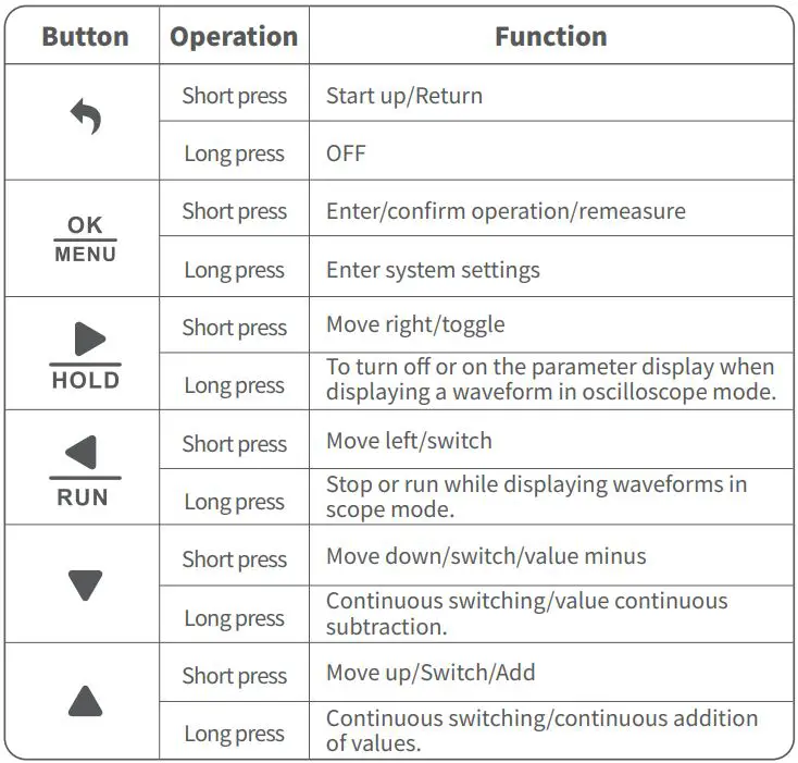 FNIRSI DSO-TC3 Digital Multimeter Instruction Manual - Button