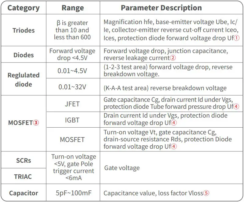 FNIRSI DSO-TC3 Digital Multimeter Instruction Manual - Specifications and parameters of TC3 component test mode