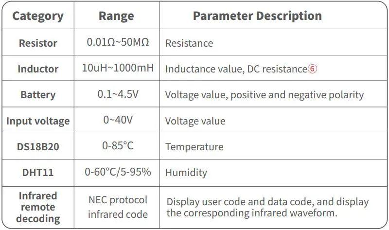 FNIRSI DSO-TC3 Digital Multimeter Instruction Manual - Specifications and parameters of TC3 component test mode