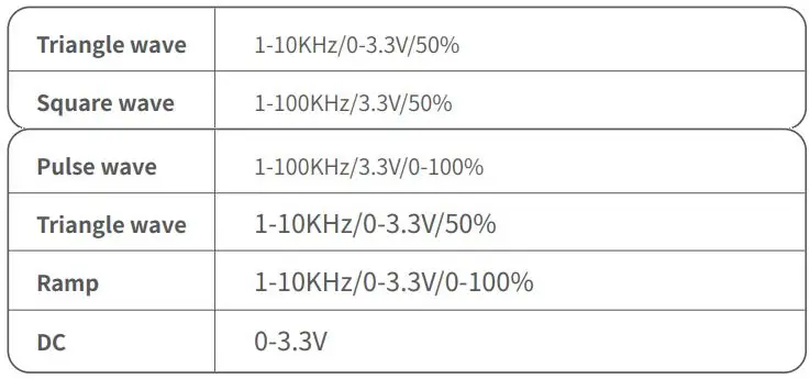 FNIRSI DSO-TC3 Digital Multimeter Instruction Manual - Specifications and parameters of the signal Generator