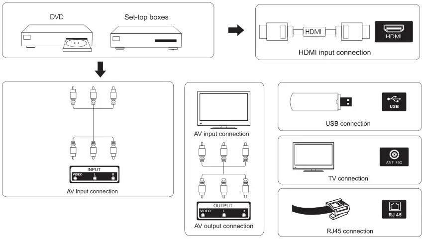 VIDAA HWXX 4K UHD LED Smart TV - External Device Connection Diagram