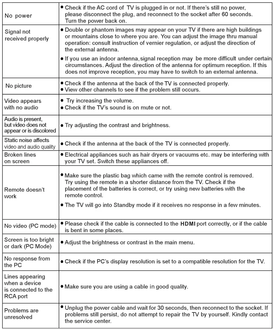 VIDAA HWXX 4K UHD LED Smart TV - Help