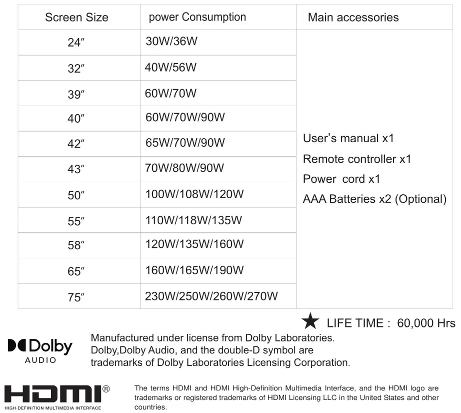 VIDAA HWXX 4K UHD LED Smart TV - Specifications