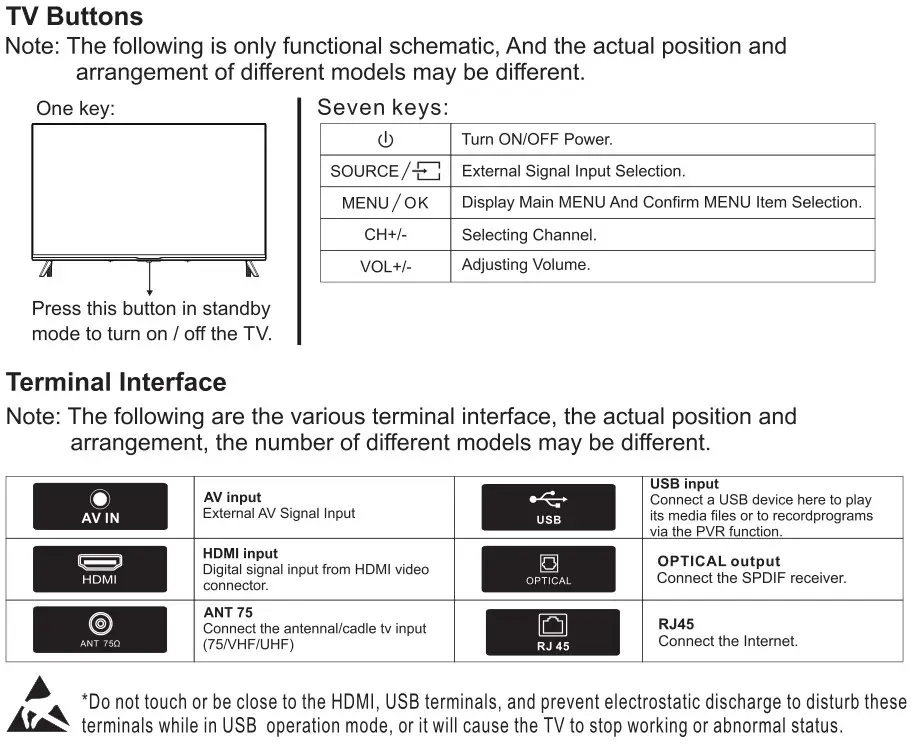 VIDAA HWXX 4K UHD LED Smart TV - TV Buttons And Terminal Interface
