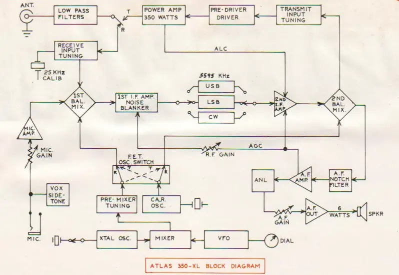 ATLAS 350-XL Transceiver - diagram