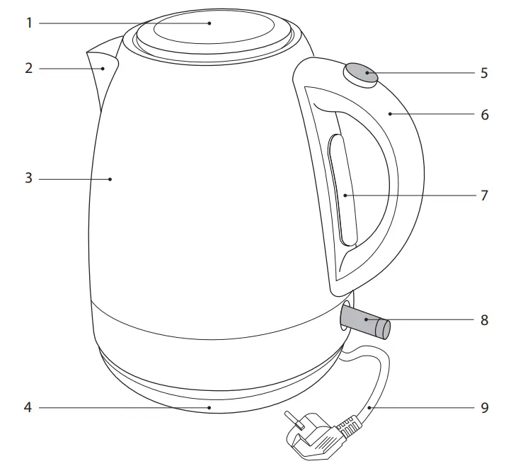 Parts Of The Appliance