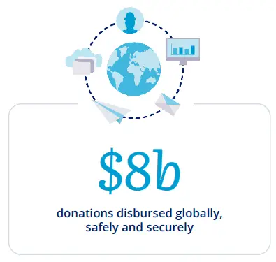 benevity-CSR-Software-7