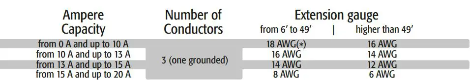 TRUPER-19319-ROEL-30N-Rotary-Hammer-FIG-5