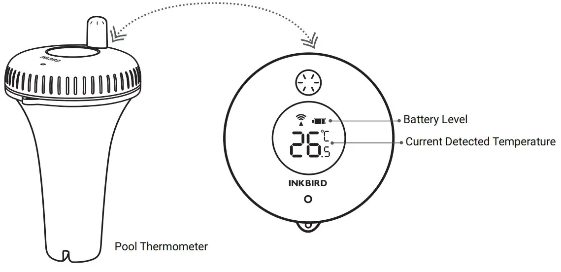 INKBIRD IBS P02R Wireless Pool Thermometer and Receiver - Transmitter)