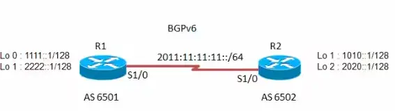 CISCO-IPv6-Generic-Prefix-PRODUCT