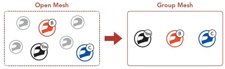 SENA-SRL-MESH-Motorcycle-Mesh-and -Bluetooth-Communication-System-for-Shoei-Helmets-31