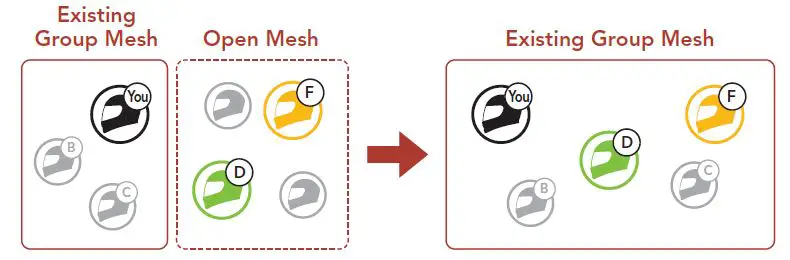 SENA-SRL-MESH-Motorcycle-Mesh-and -Bluetooth-Communication-System-for-Shoei-Helmets-34