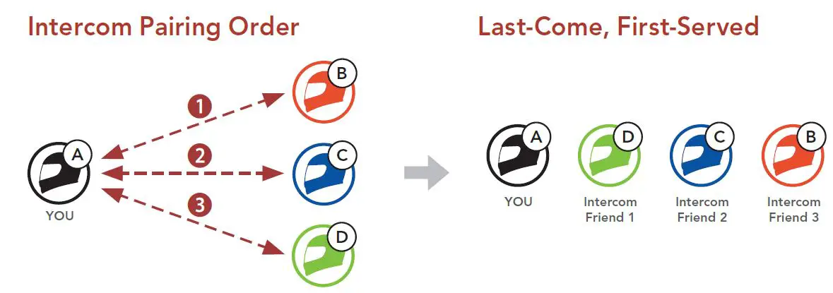 SENA-SRL-MESH-Motorcycle-Mesh-and -Bluetooth-Communication-System-for-Shoei-Helmets-47