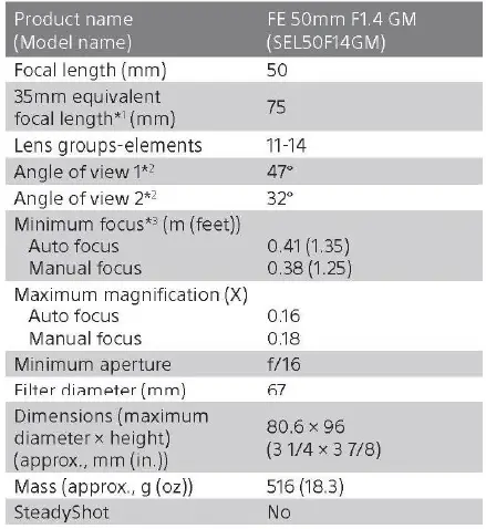 SONY-158E50F14G-Interchangeable-Lens-Objectif-fig- (10)