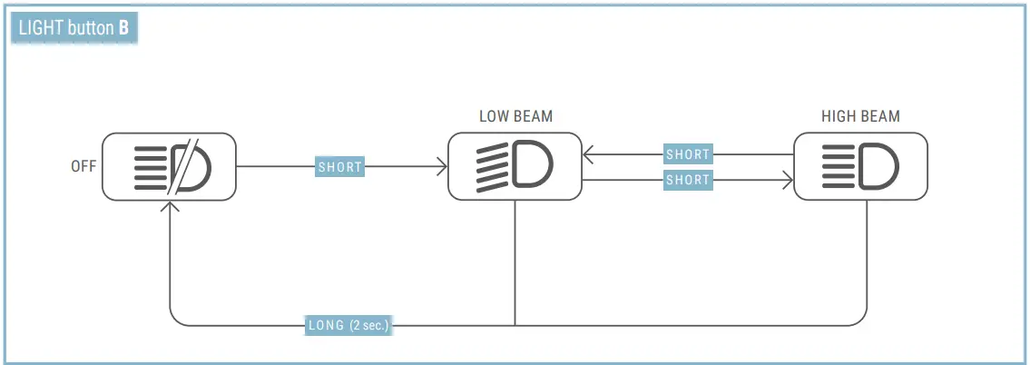 SIGMA-EOX-REMOTE-500-E-Bike-fig-2