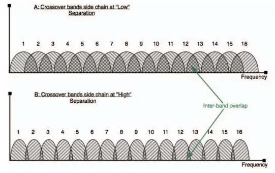WAVES-L3-16-Multimaximizer-FIG-2