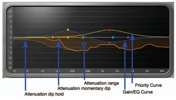 WAVES-L3-16-Multimaximizer-FIG-7