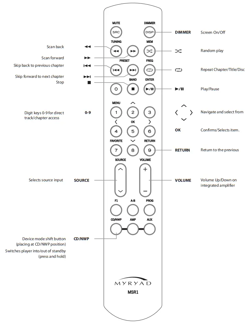 MYRYAD Z310 Z Series CD Player - REMOTE CONTROL