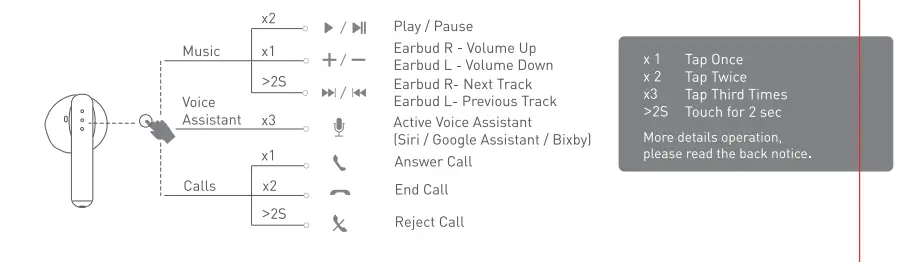 MIATONE-LONDON-True-Wireless-Earbuds-6