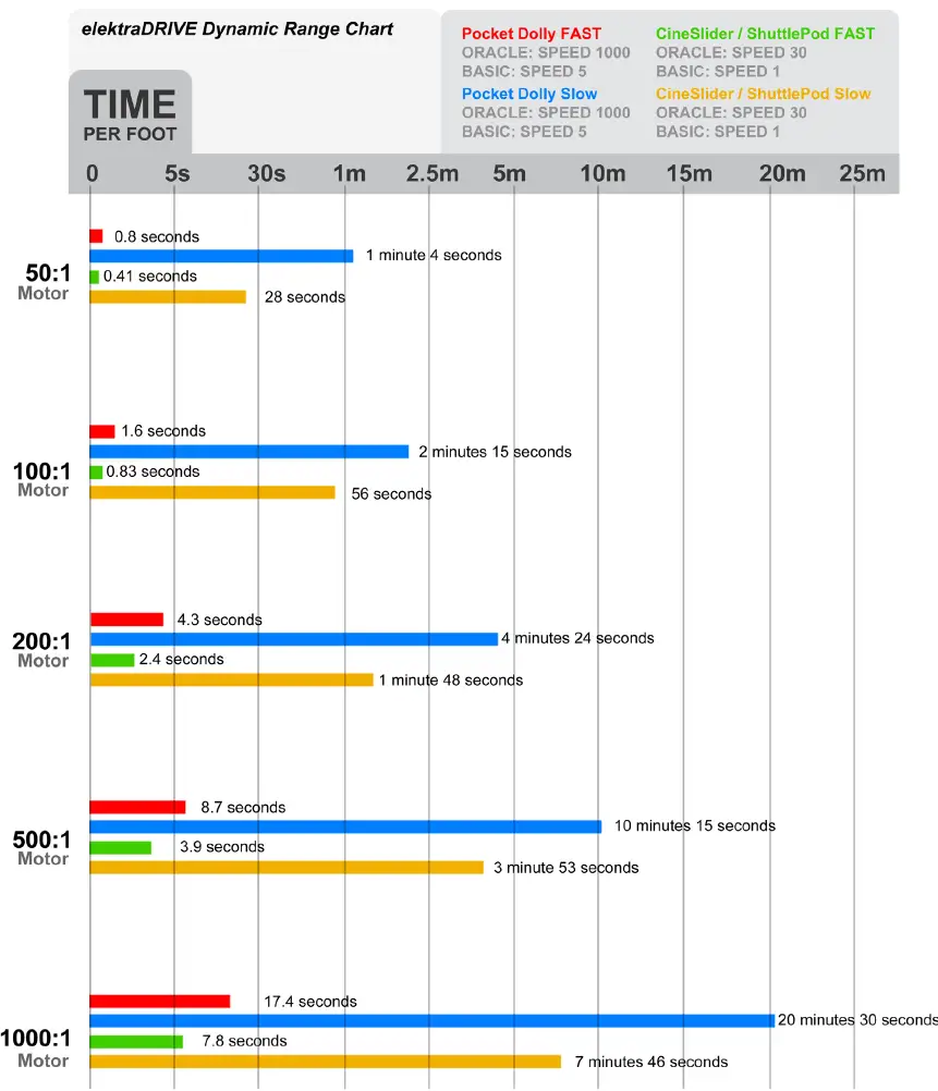 Motor Selection Guide
