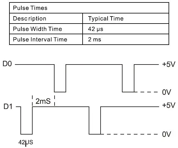 Quantek-CP5-RX-Versatile-3-in-1-Wiegand-Proximity-Reader-and-Keypad-fig- (12)