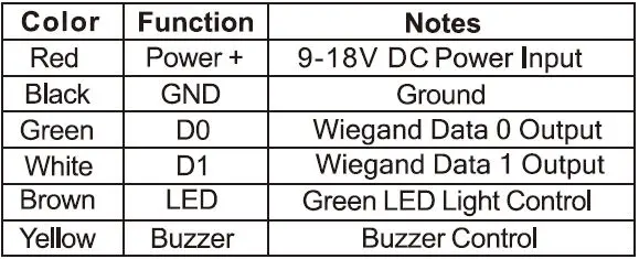 Quantek-CP5-RX-Versatile-3-in-1-Wiegand-Proximity-Reader-and-Keypad-fig- (3)